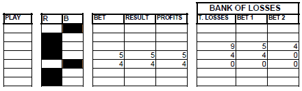 Very Near roulette Method - Chart 29