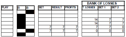 Very Near roulette Method - Chart 30