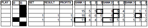 Very Near roulette Method - Chart 35