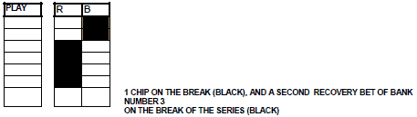 Very Near roulette Method - Chart 41