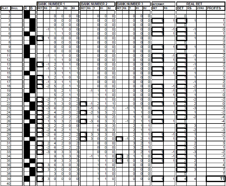 Very Near roulette Method - Chart 46