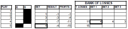 Very Near roulette Method - Chart 7