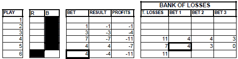 Very Near roulette Method - Chart 8