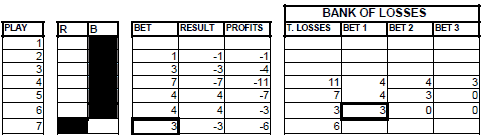 Very Near roulette Method - Chart 9