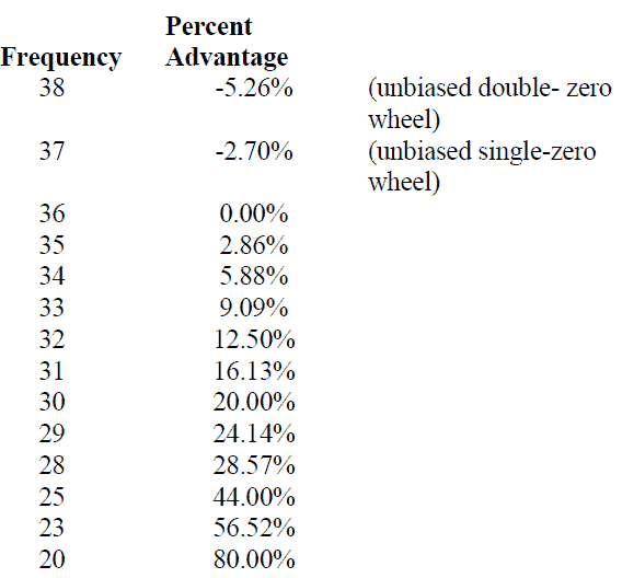 8. Wheel Tracking Systems