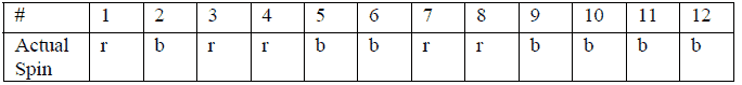 Changes of Pattern in the roulette Strategy